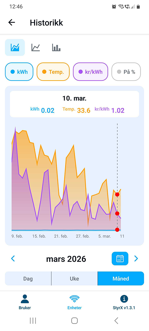 Skjermbilde av konfigurerbar historikk-graf